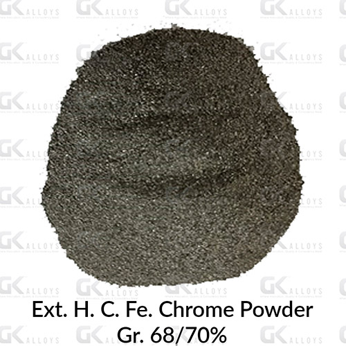 High Carbon Ferro Chrome Powder Suppliers